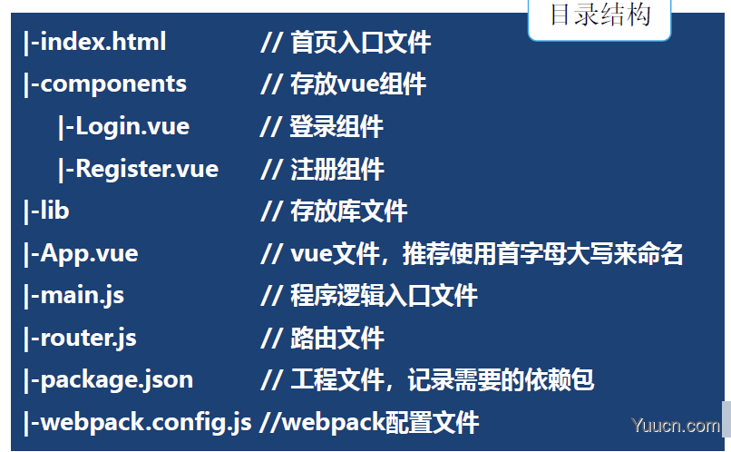 Vue框架零基础入门之拉取官方项目模版，引入必备工具vuex,router,package.json 等（详细图解，快速入门，附项目源码）