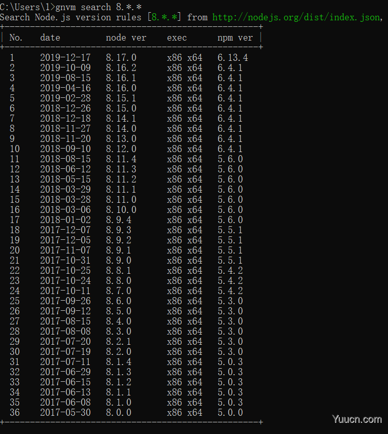 Node.js的多版本管理工具 gnvm(win环境)的详细安装教程（图解步骤、通俗易懂、亲测有效）