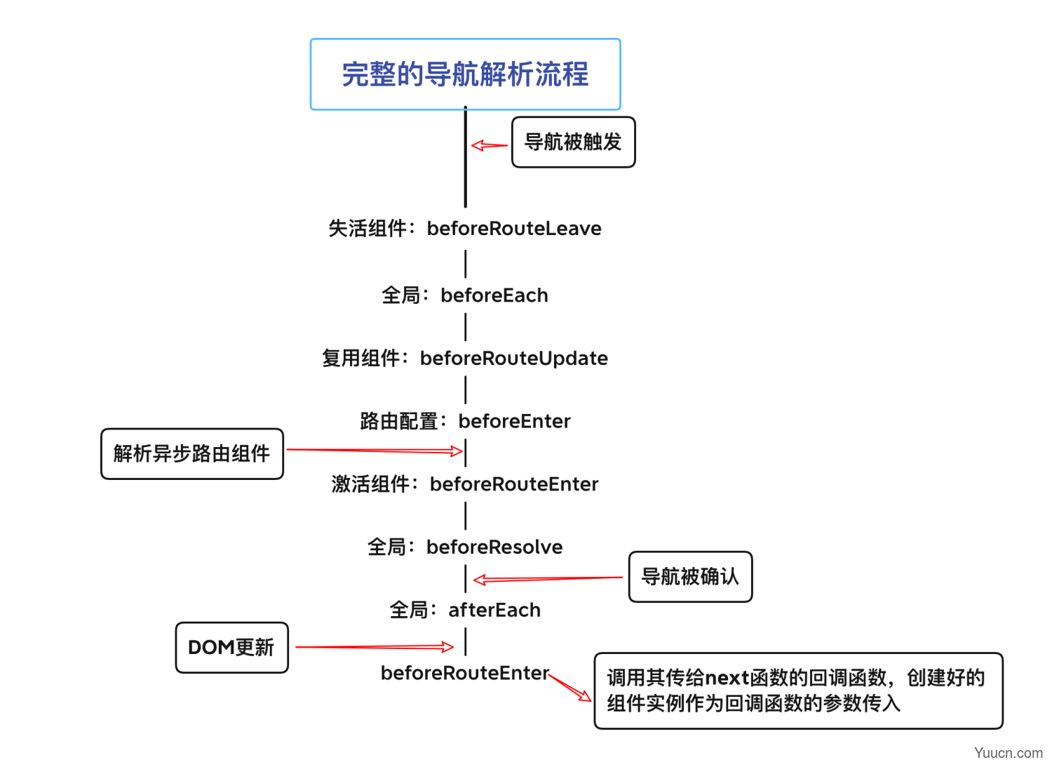 手写vue路由