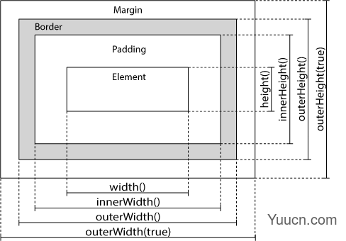 【笔记】【JavaScript】【jQuery】菜鸟编程学习笔记