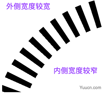 离谱的 CSS！从表盘刻度到艺术剪纸