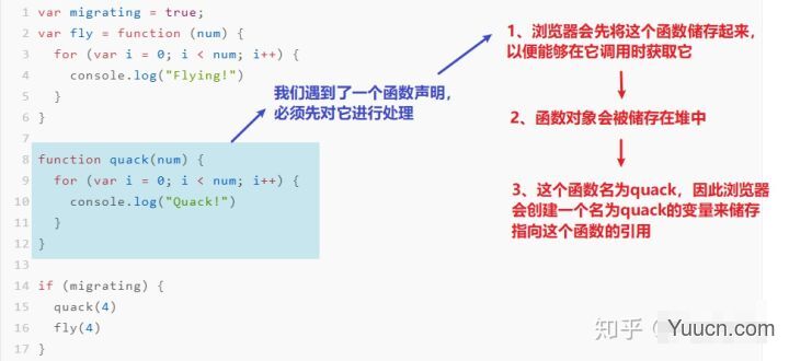 函数声明和函数表达式的区别