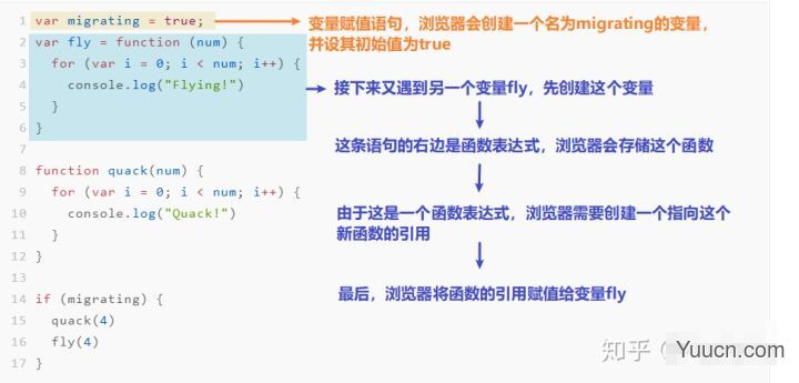 函数声明和函数表达式的区别
