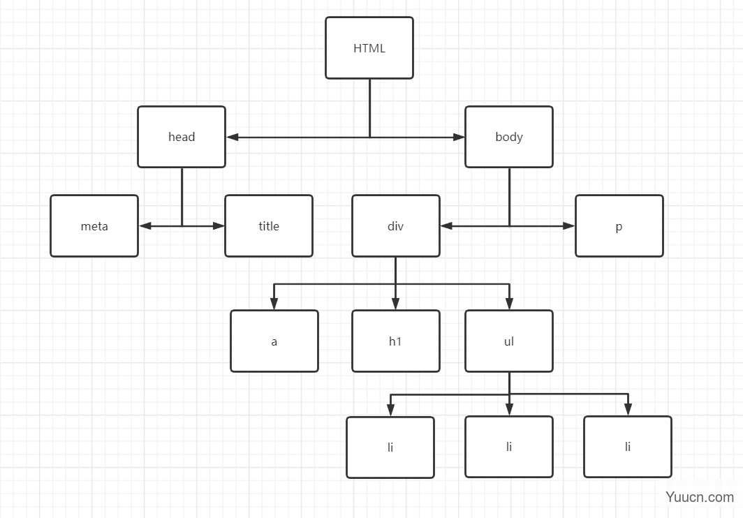JavaScript学习笔记