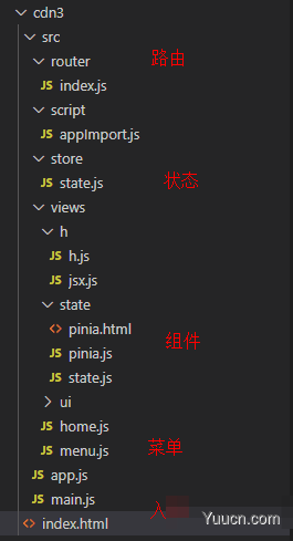 从 jQuery 到 Vue3 的快捷通道