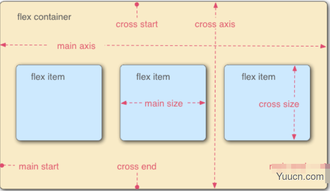 CSS之Flex详解