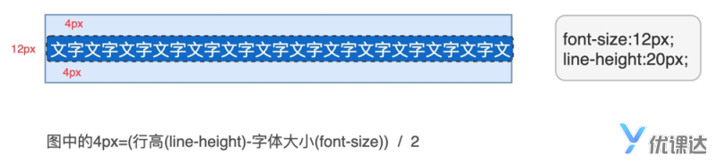 CSS入门