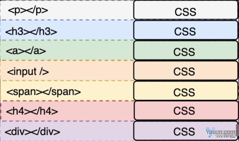 CSS入门