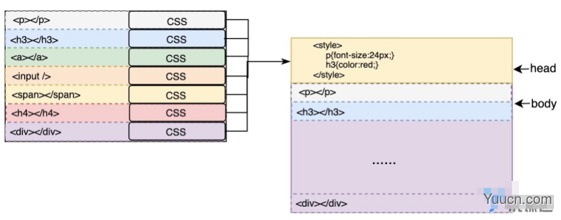 CSS入门