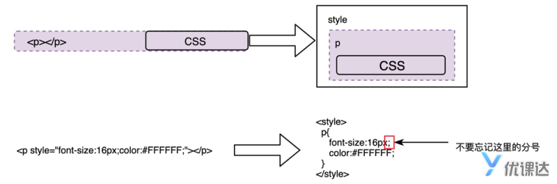 CSS入门