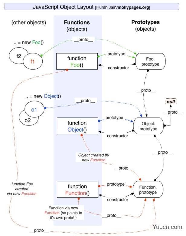 JavaScript知识总结 原型篇