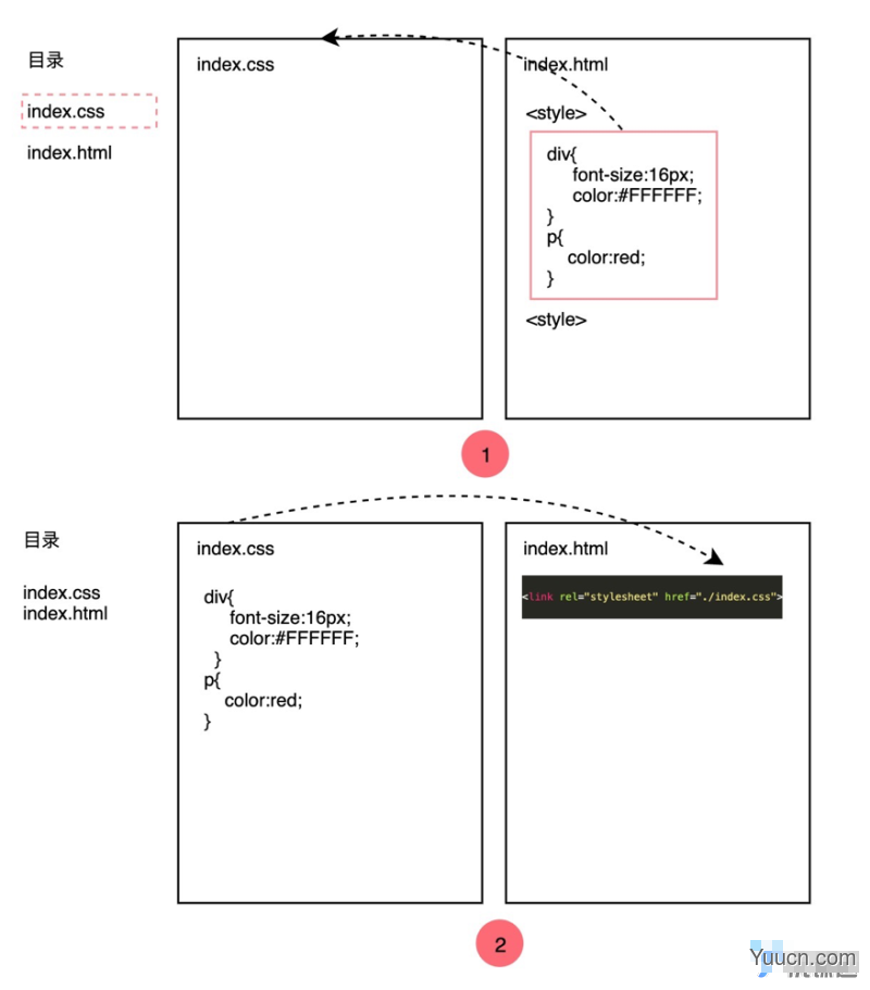 CSS入门