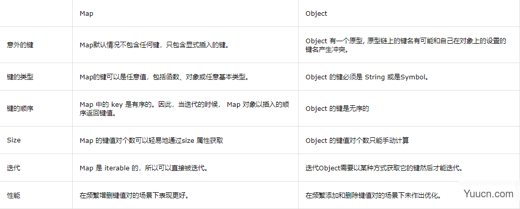 JavaScript知识总结 基础篇