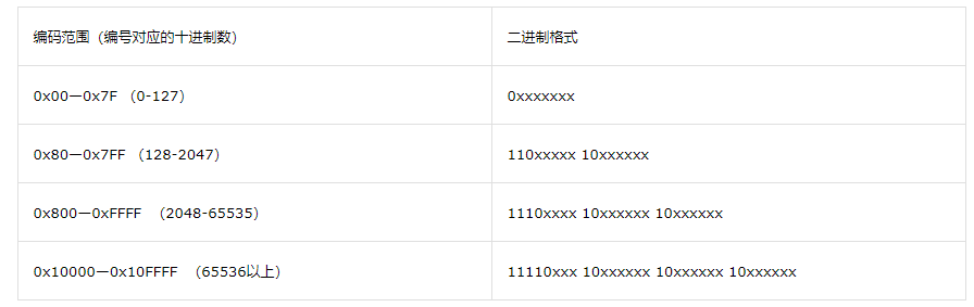 JavaScript知识总结 基础篇