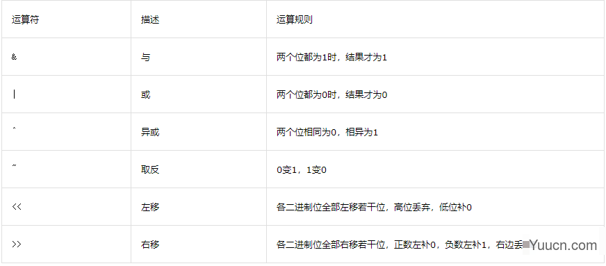 JavaScript知识总结 基础篇