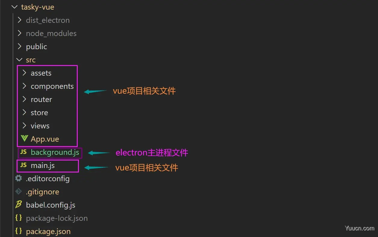 浅谈Vue开发最佳实践—事项清单 浅谈Vue开发最佳实践—事项清单