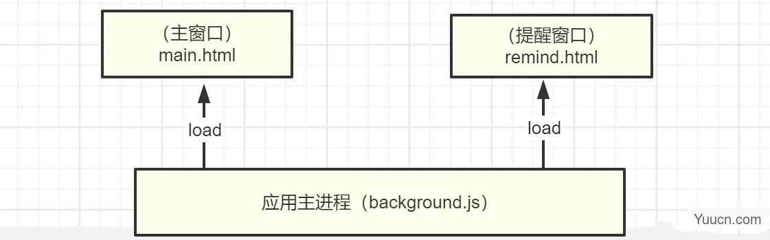 浅谈Vue开发最佳实践—事项清单 浅谈Vue开发最佳实践—事项清单
