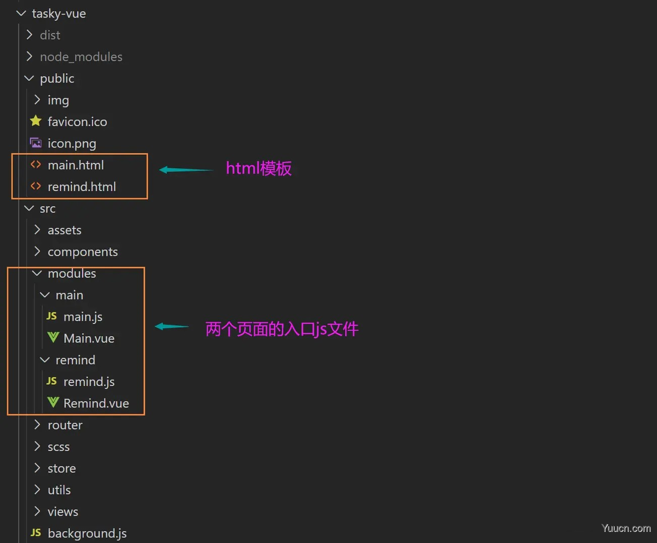 浅谈Vue开发最佳实践—事项清单 浅谈Vue开发最佳实践—事项清单