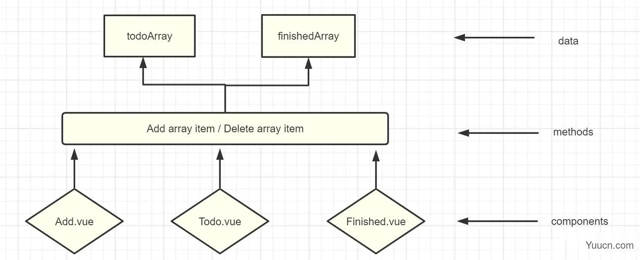浅谈Vue开发最佳实践—事项清单 浅谈Vue开发最佳实践—事项清单