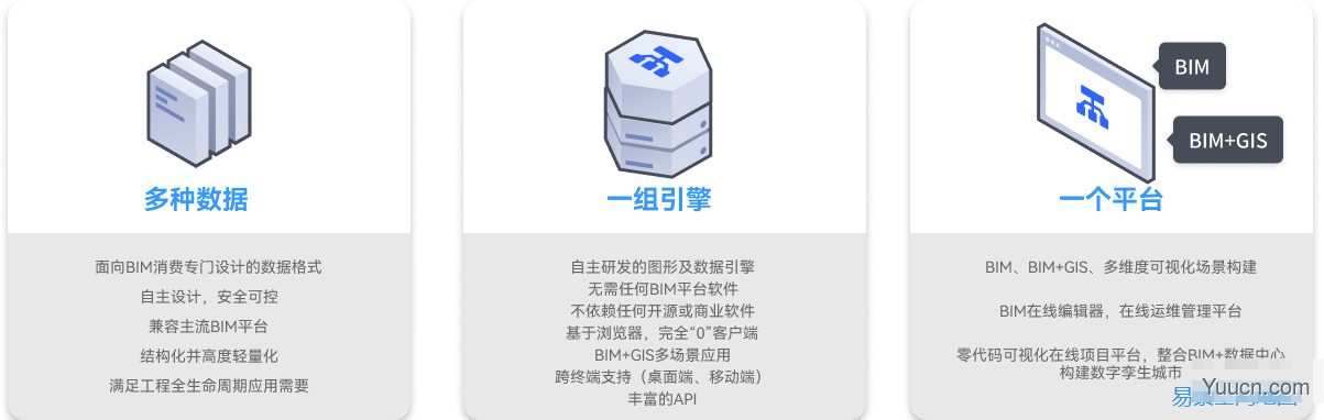 易景空间BIM轻量化、BIM在线编辑器、BIM在线平台与bimface、品茗CCBIM对比优势 易景空间BIM轻量化、BIM在线编辑器、BIM在线平台与bimface、品茗CCBIM对比优势