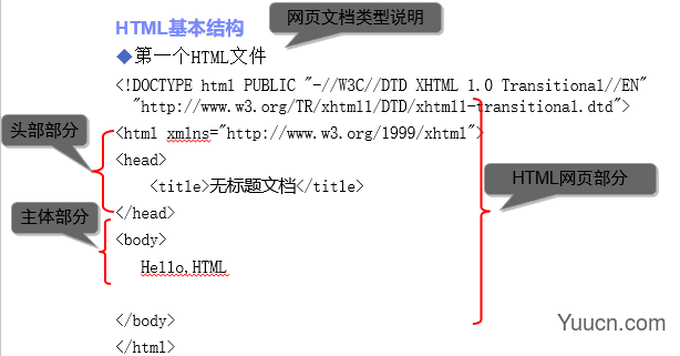 HTML基础知识