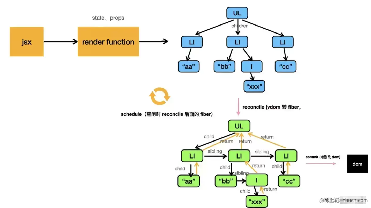 React Hooks 的实现必须依赖 Fiber 么？