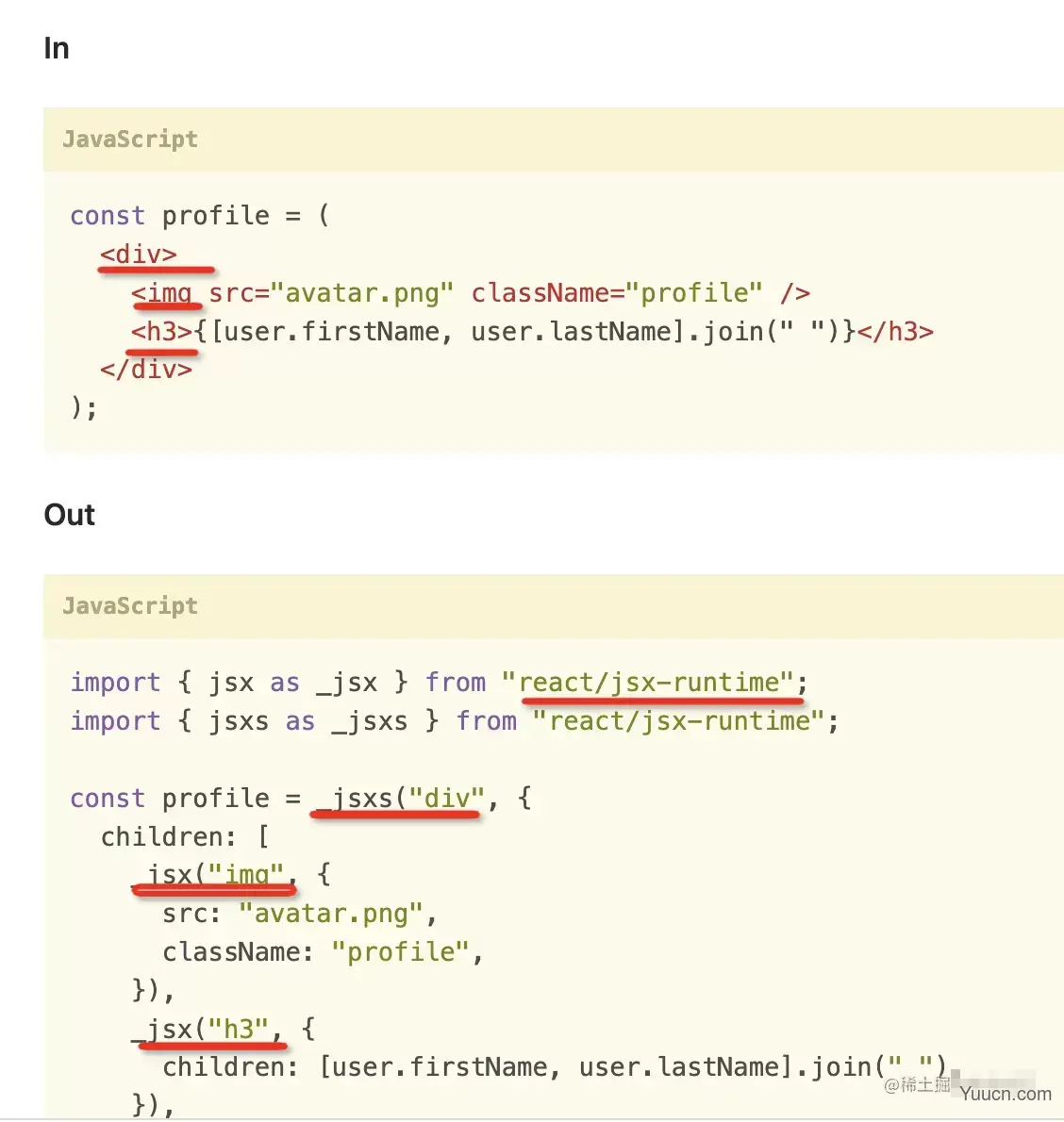 React Hooks 的实现必须依赖 Fiber 么？