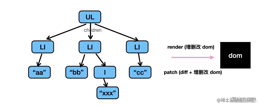 React Hooks 的实现必须依赖 Fiber 么？