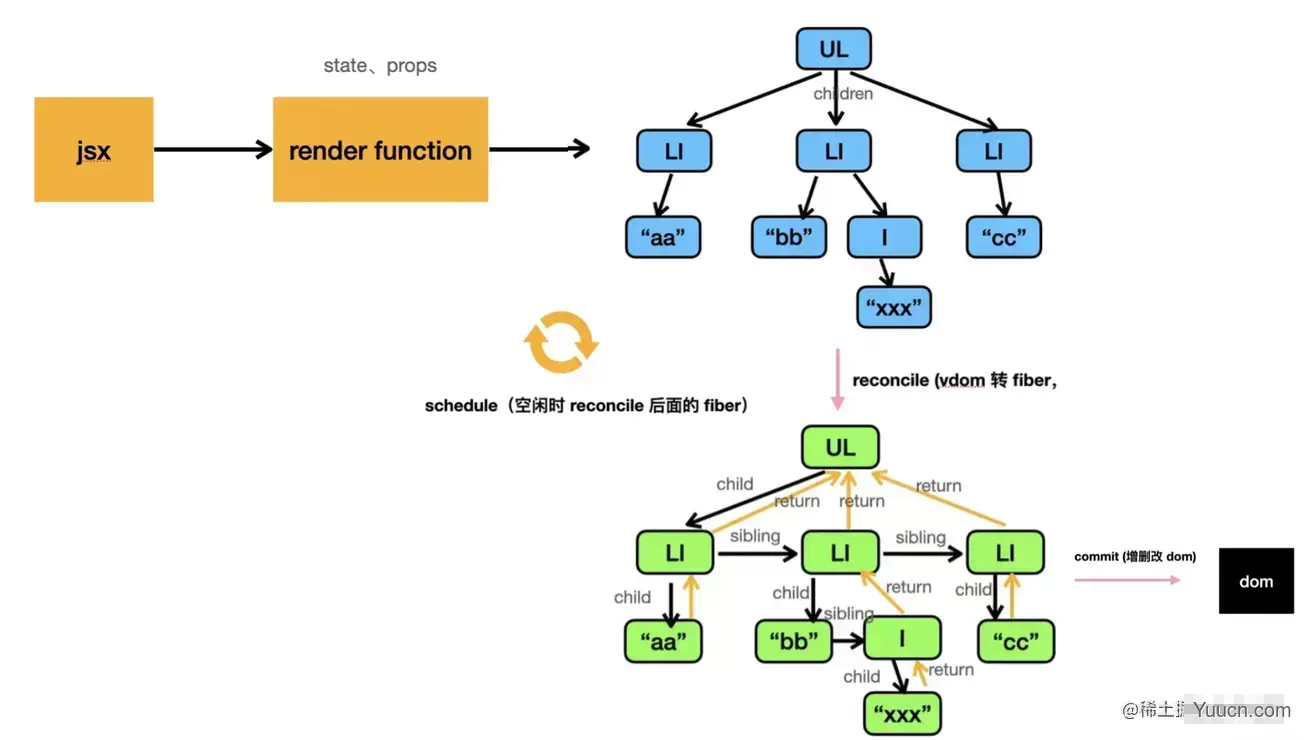 React Hooks 的实现必须依赖 Fiber 么？