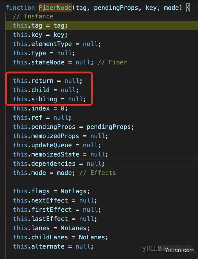 React Hooks 的实现必须依赖 Fiber 么？