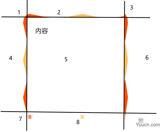 24张图攻克border-image