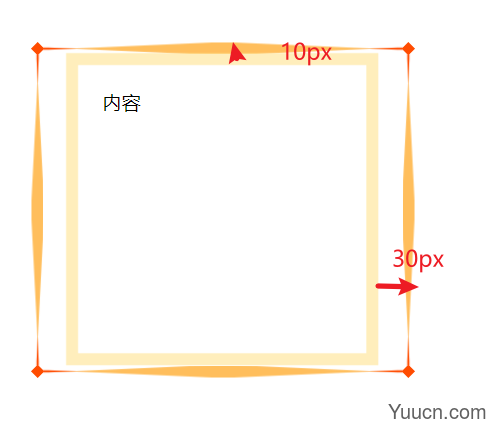 24张图攻克border-image