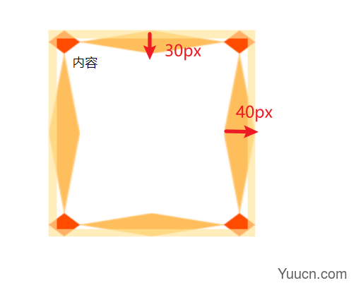 24张图攻克border-image