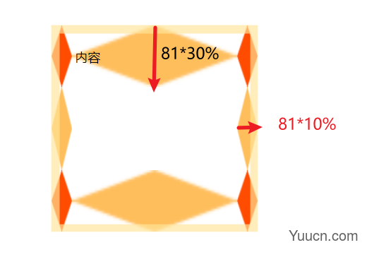 24张图攻克border-image