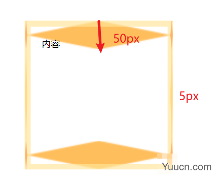 24张图攻克border-image