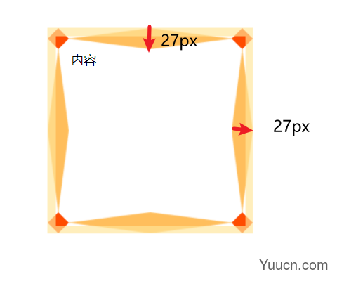24张图攻克border-image
