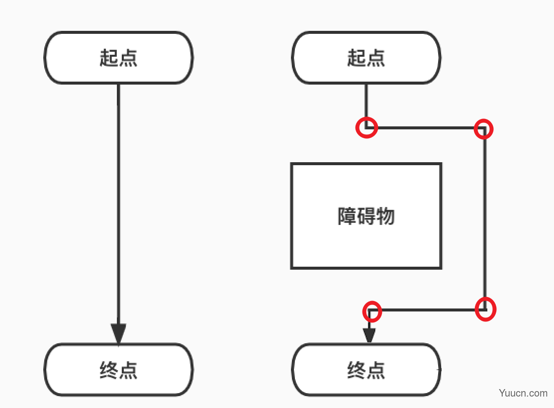 3D 沙盒游戏之人物的点击行走移动