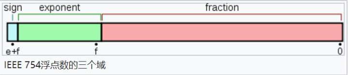 JavaScript知识总结 数据类型篇