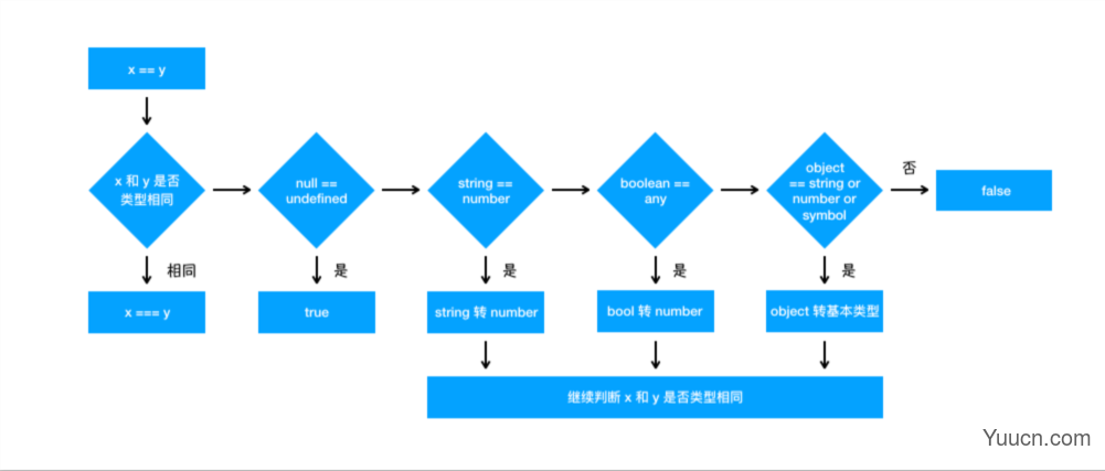 JavaScript知识总结 数据类型篇