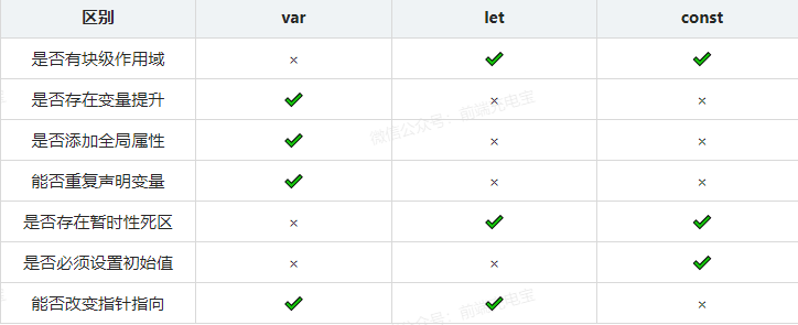 JavaScript知识总结 ES6篇