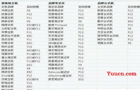 bios设置独立显卡教程