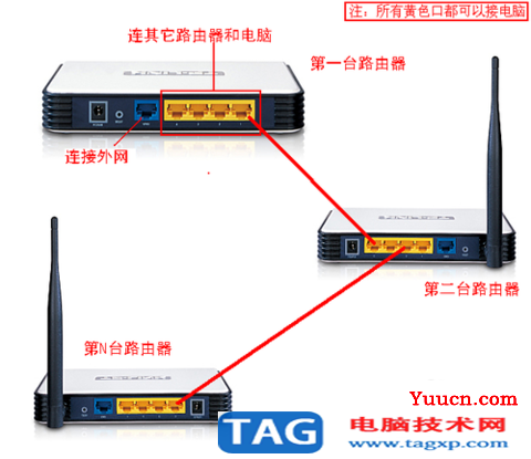 多路由器连接上网设置教程