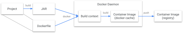 微服务Docker打包