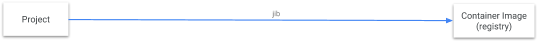 微服务Docker打包