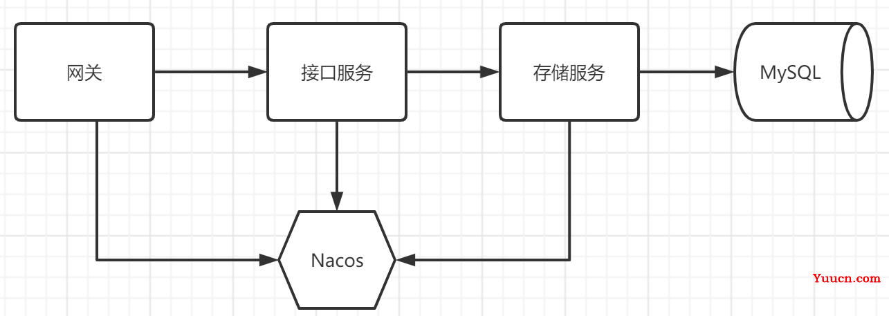 微服务Docker打包