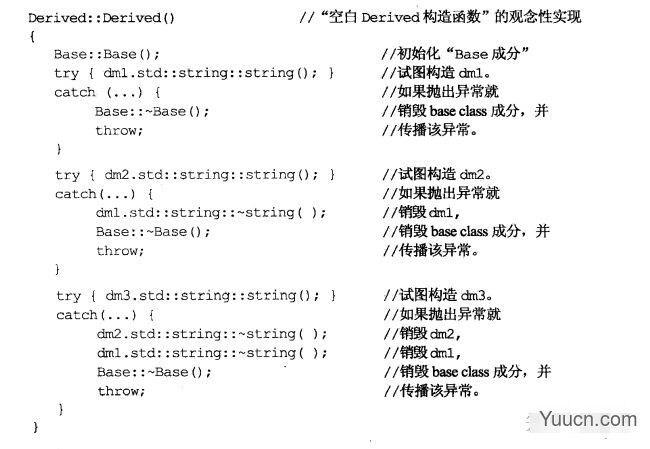 C++ inline