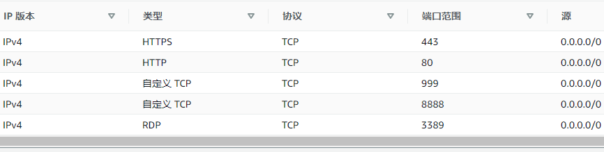 aws linux root密码是多少,aws申请ec2实例后如何用root用户登录