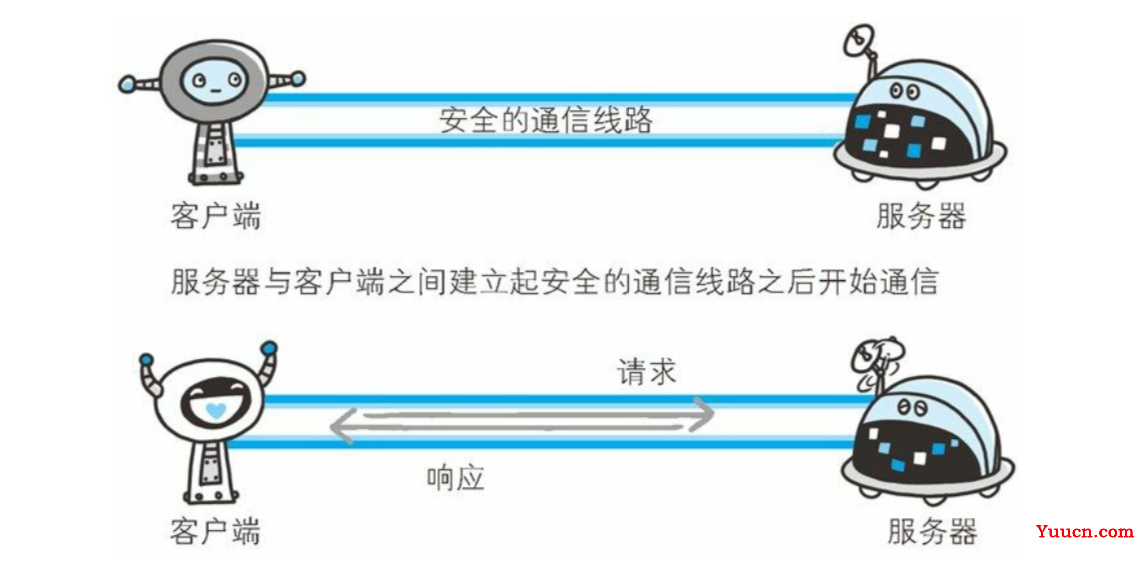 HTTP缺点有哪些，如何解决