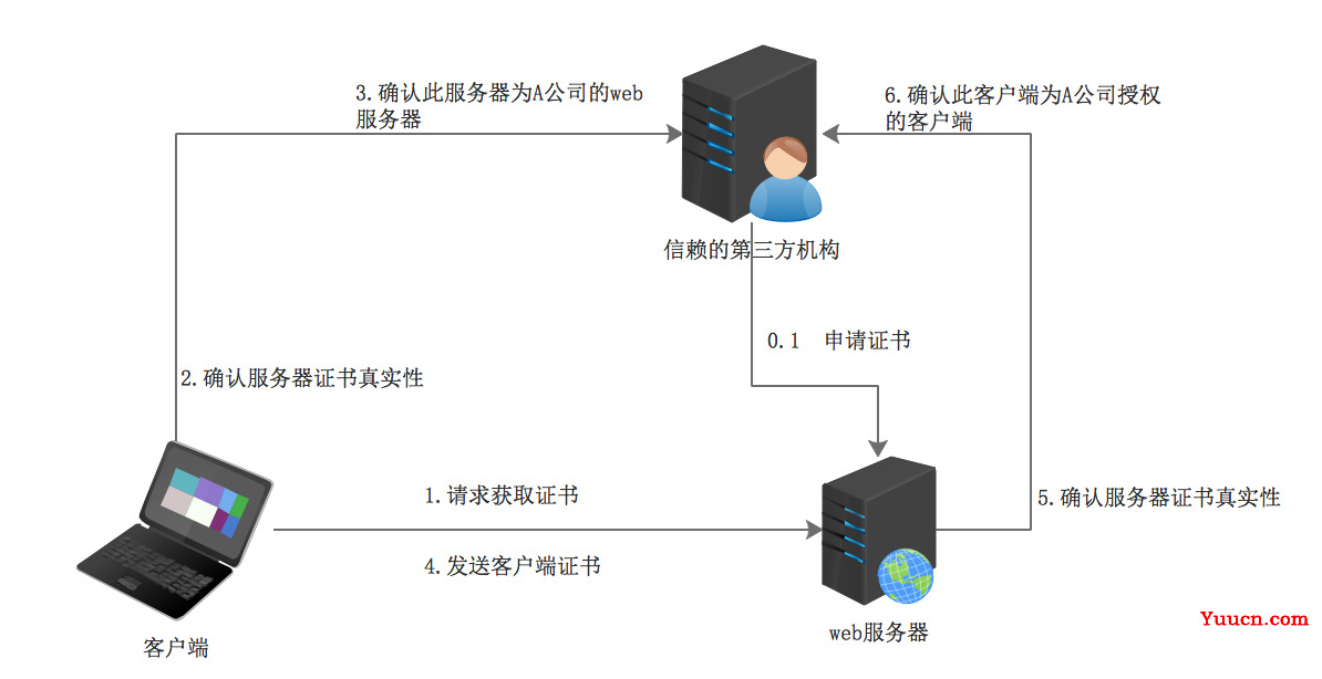 HTTP缺点有哪些，如何解决