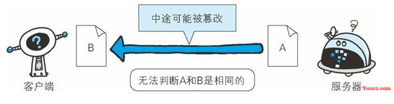 HTTP缺点有哪些，如何解决